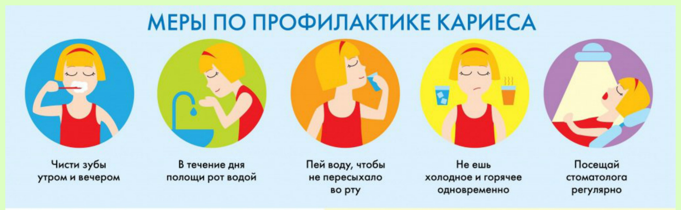 Методы профилактики кариеса зубов